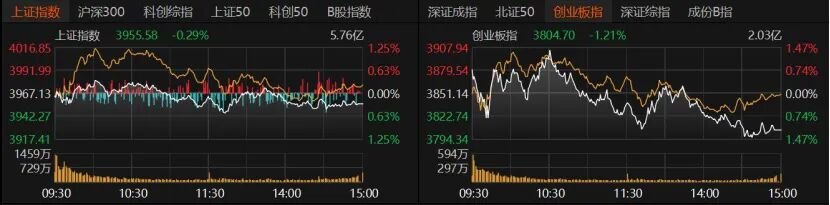 科技股还在跌，要转向传统吗机构：切忌极端切换